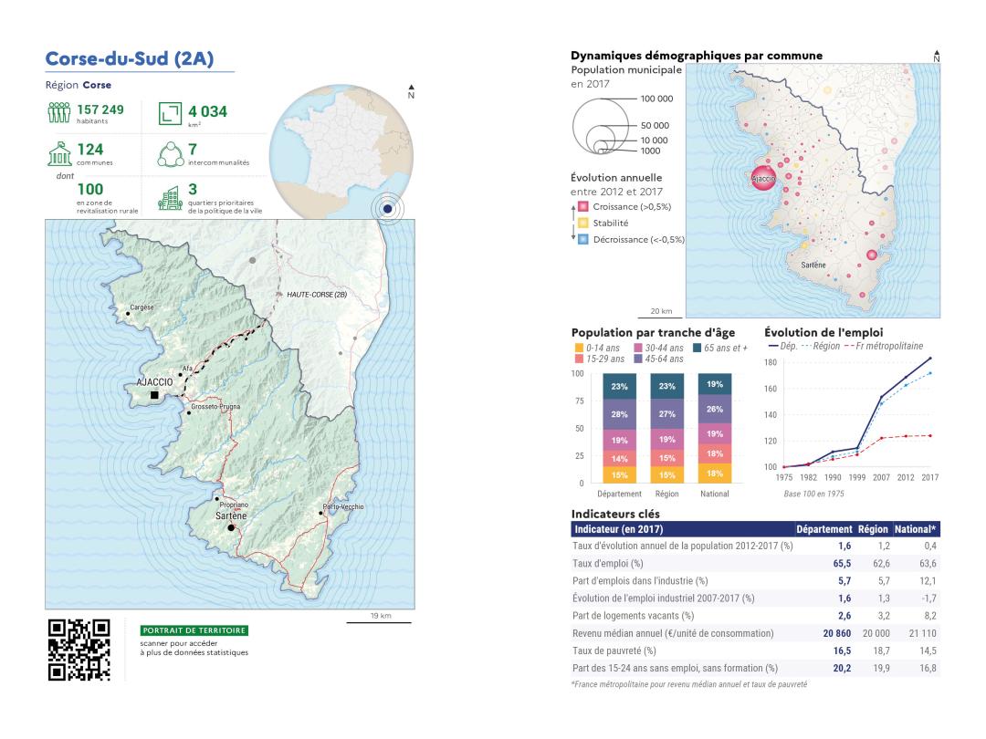 Portrait de d&eacute;partement : Corse-du-Sud (2A)