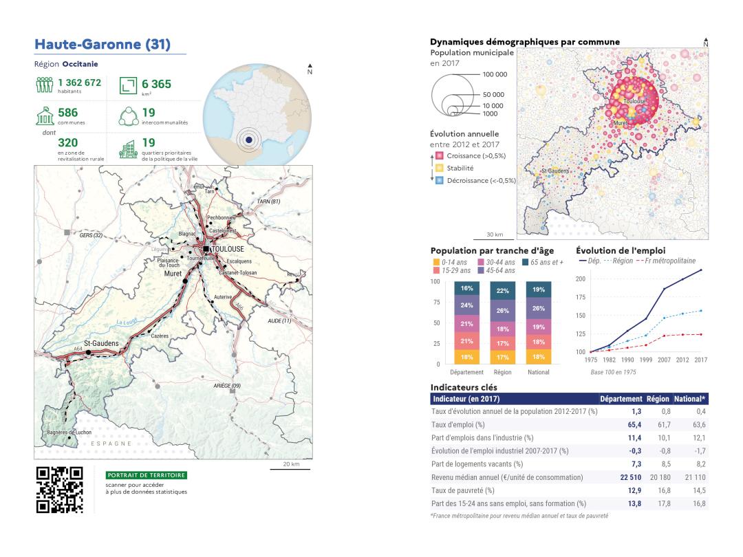 Portrait de d&eacute;partement : Haute-Garonne (31)