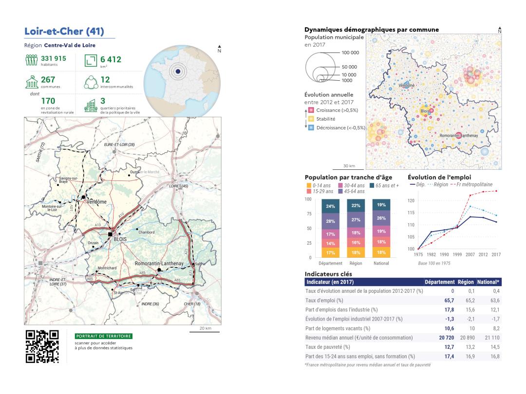 Portrait de d&eacute;partement : Loir-et-Cher (41)