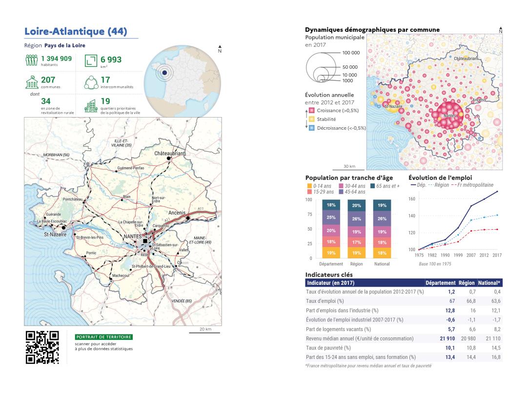 Portrait de d&eacute;partement : Loire-Atlantique (44)