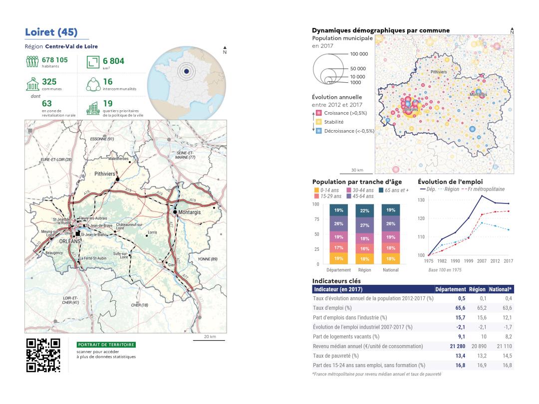 Portrait de d&eacute;partement : Loiret (45)