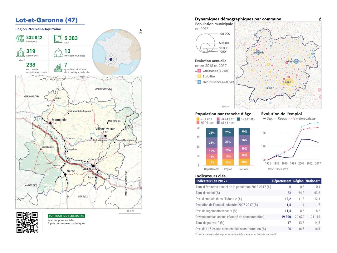 Portrait de d&eacute;partement : Lot-et-Garonne (47)