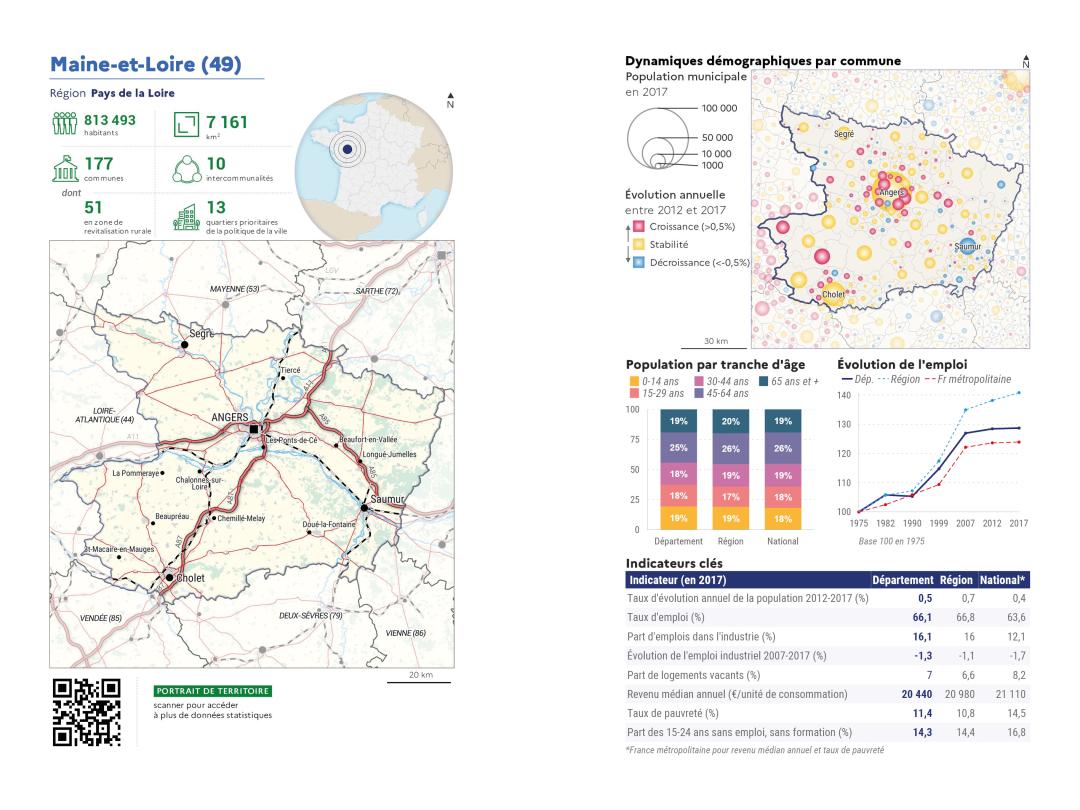 Portrait de d&eacute;partement : Maine-et-Loire (49)