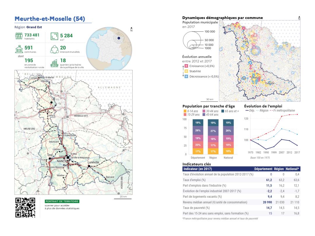 Portrait de d&eacute;partement : Meurthe-et-Moselle (54)