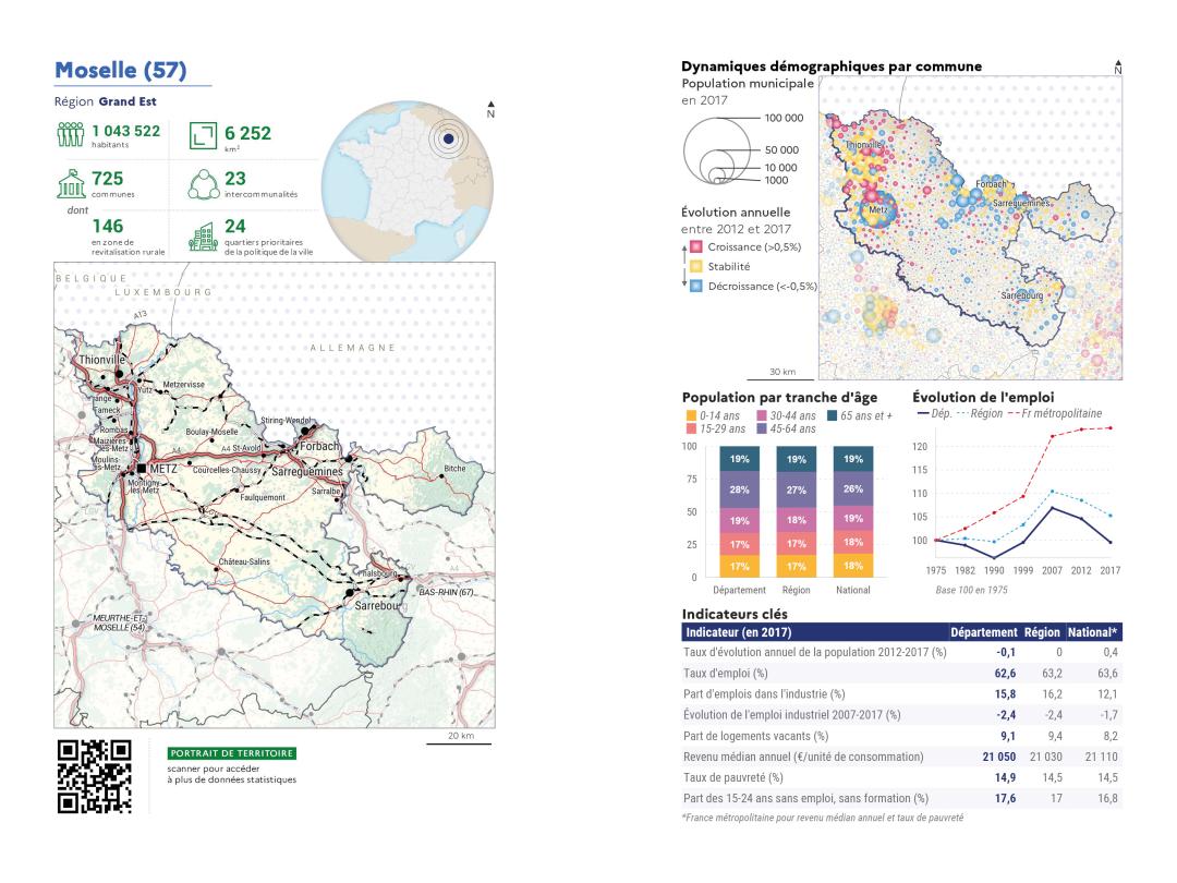 Portrait de d&eacute;partement : Moselle (57)