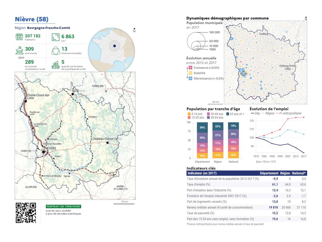 Portrait de d&eacute;partement : Ni&egrave;vre (58)