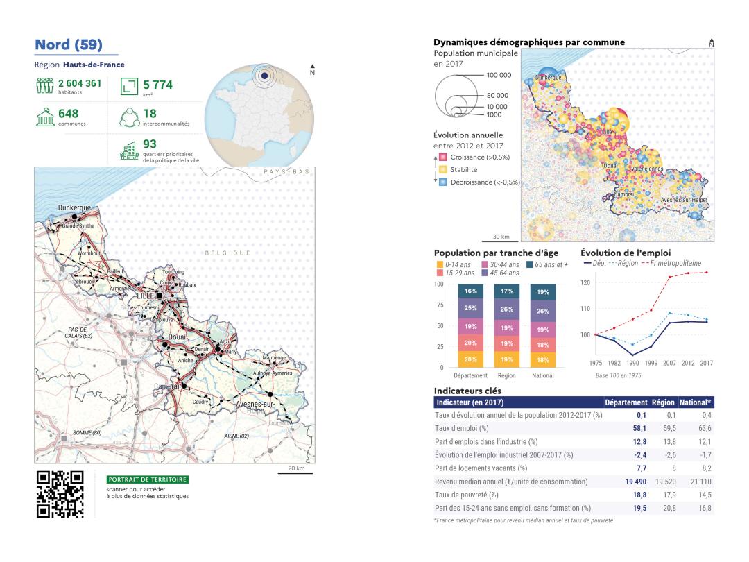Portrait de d&eacute;partement : Nord (59)