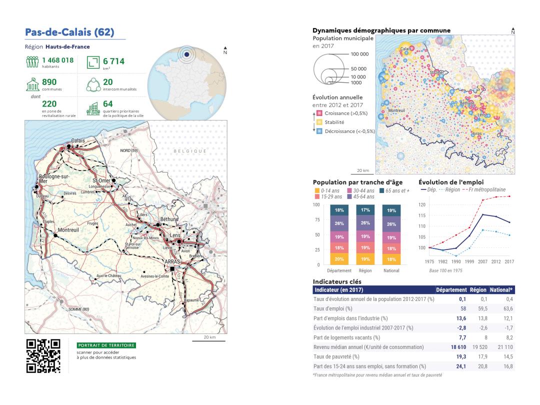Portrait de d&eacute;partement : Pas-de-Calais (62)
