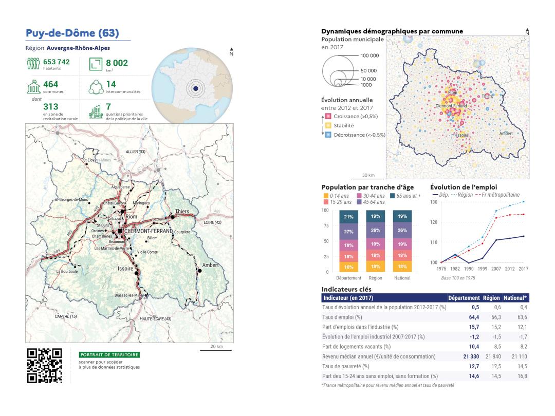 Portrait de d&eacute;partement : Puy-de-D&ocirc;me (63)