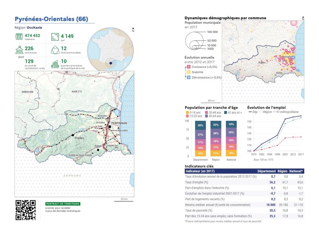 Portrait de d&eacute;partement : Pyr&eacute;n&eacute;es-Orientales (66)