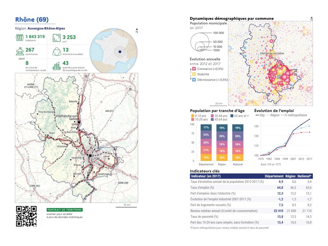 Portrait de d&eacute;partement : Rh&ocirc;ne (69)