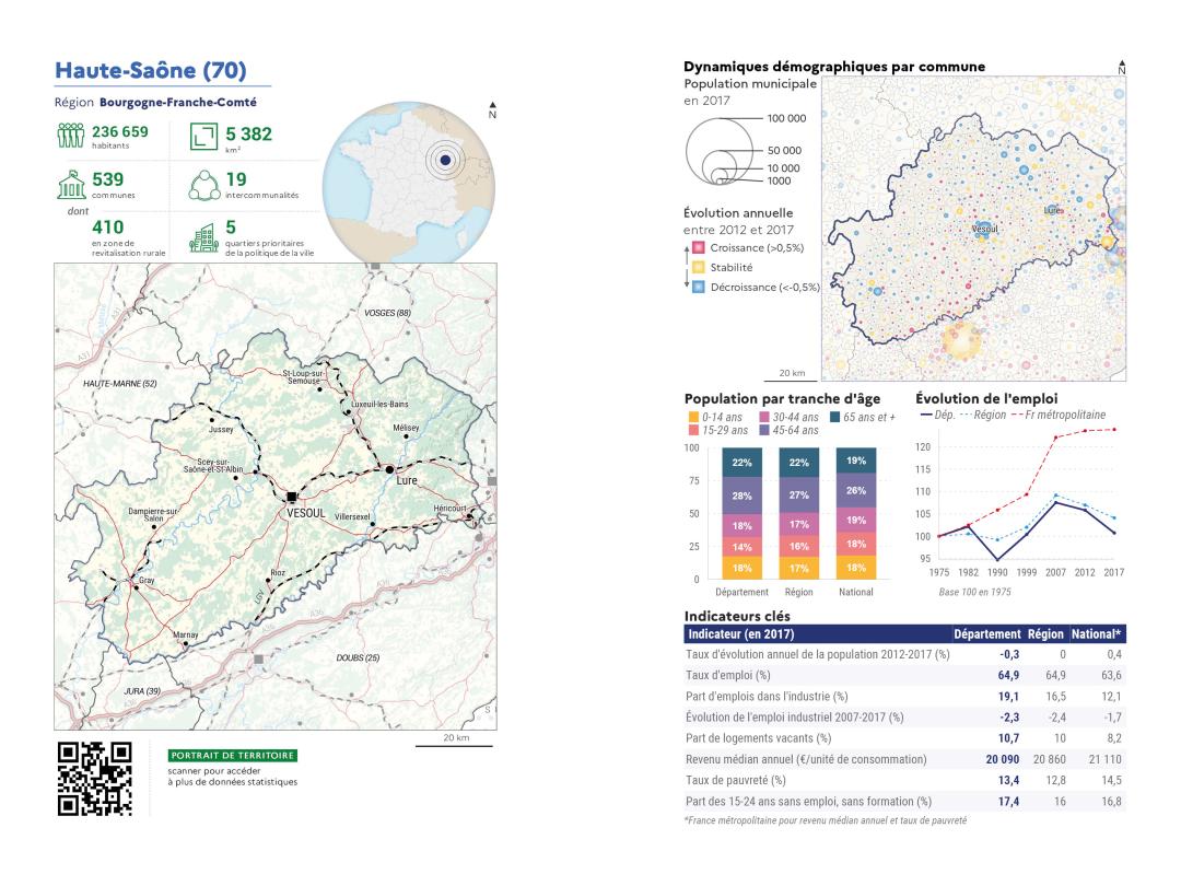 Portrait de d&eacute;partement : Haute-Sa&ocirc;ne (70)
