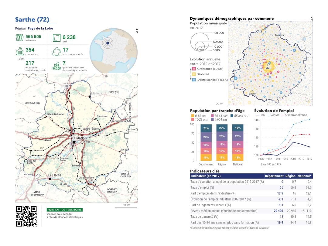 Portrait de d&eacute;partement : Sarthe (72)