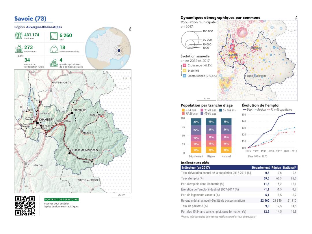Portrait de d&eacute;partement : Savoie (73)
