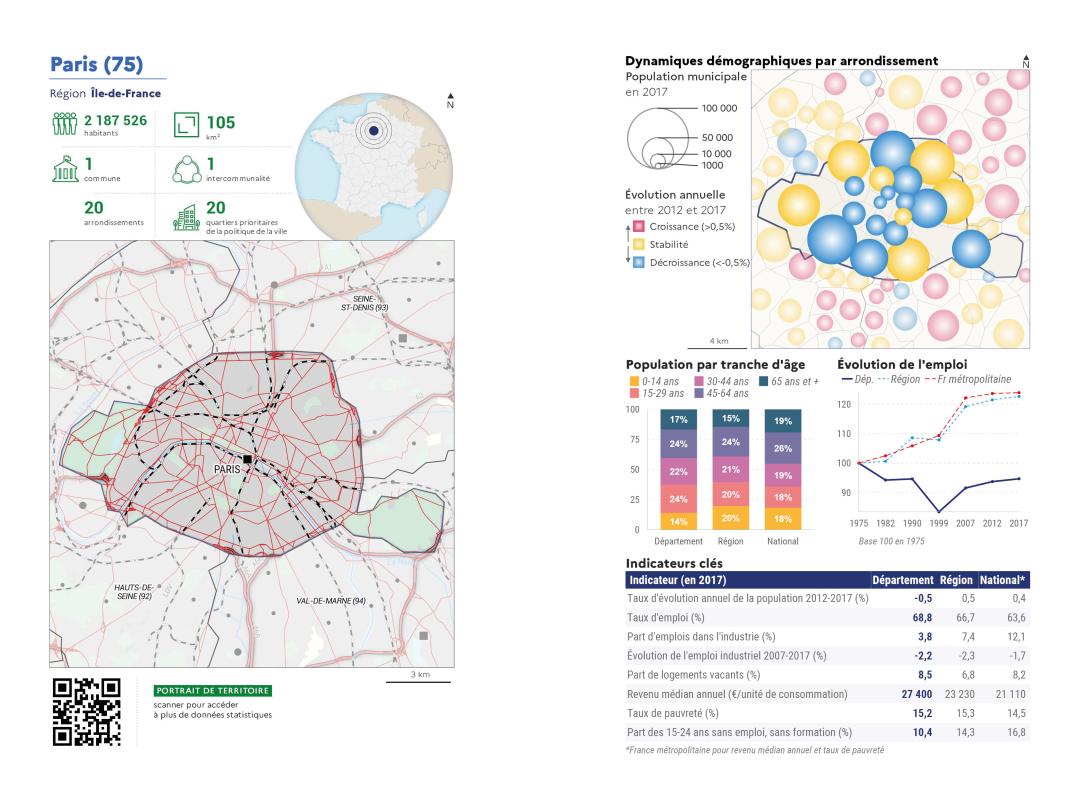 Portrait de d&eacute;partement : Paris (75)