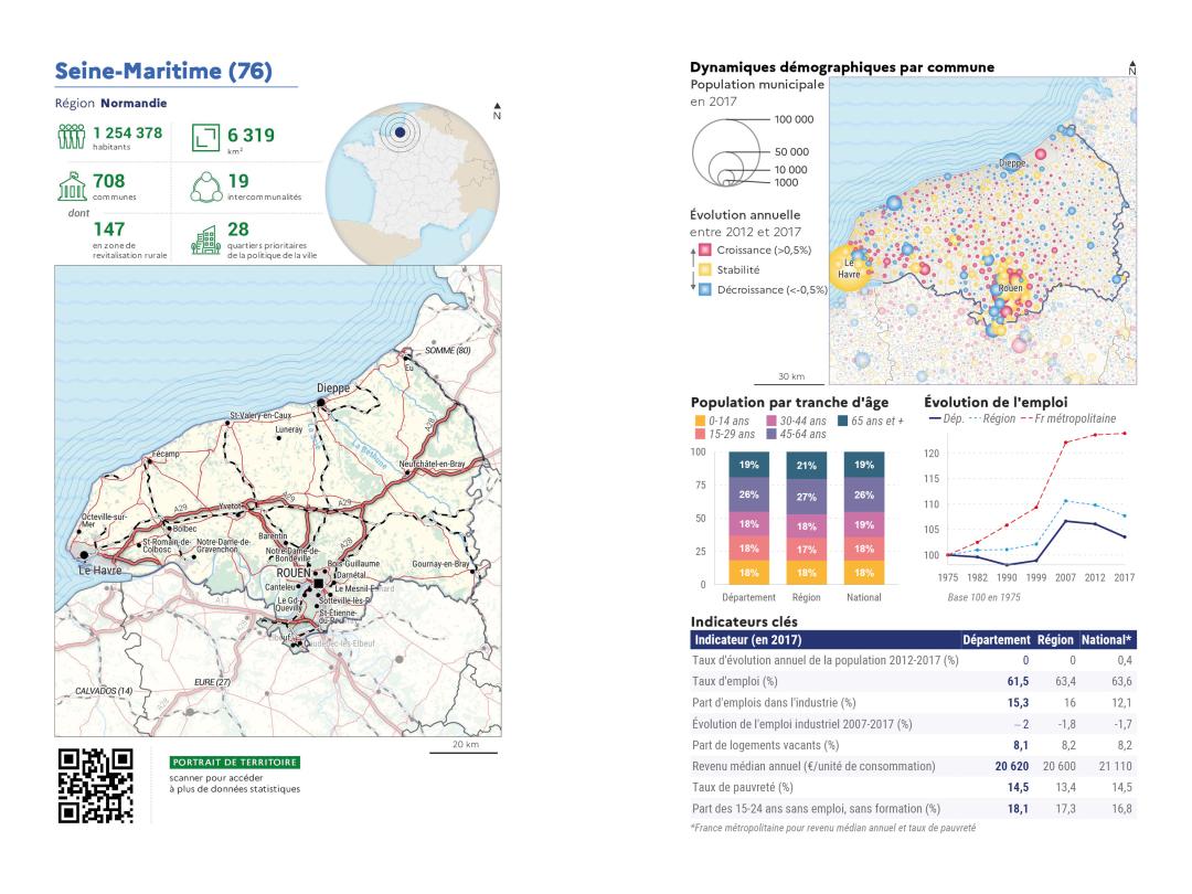 Portrait de d&eacute;partement : Seine-Maritime (76)