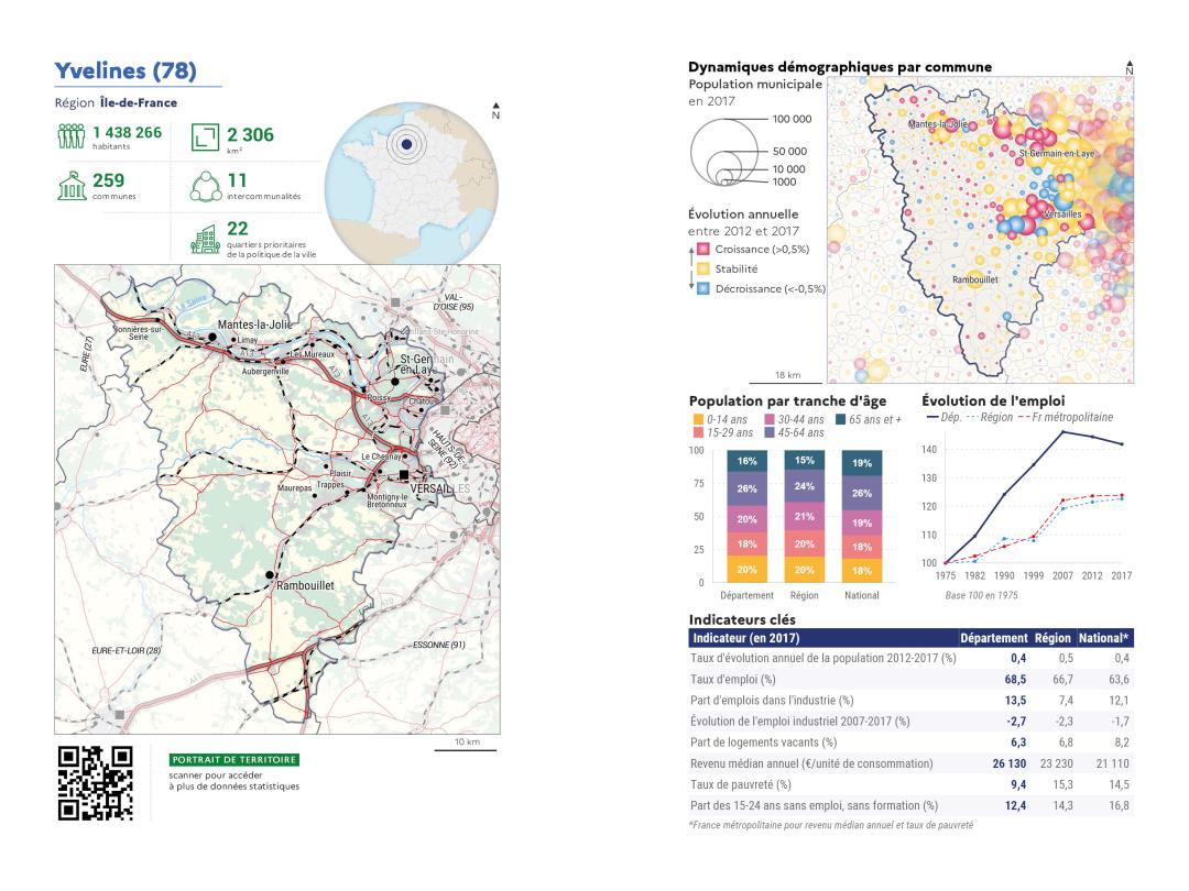 Portrait de d&eacute;partement : Yvelines (78)