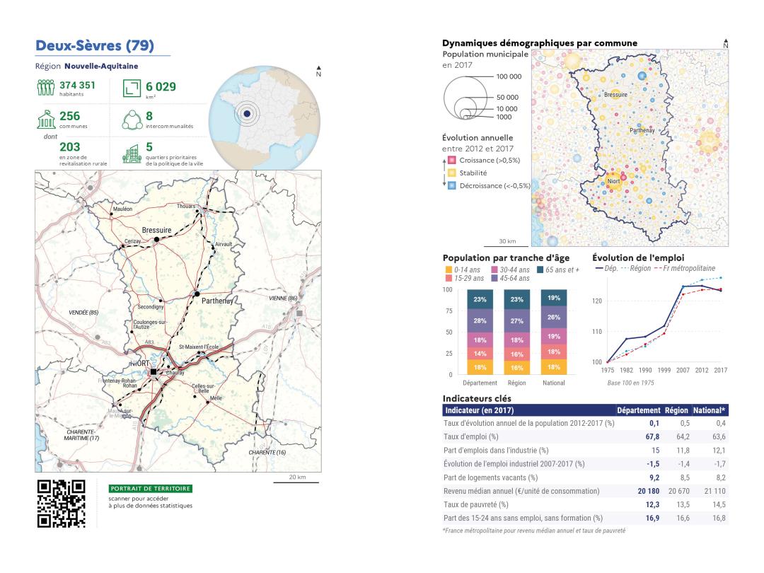 Portrait de d&eacute;partement : Deux-S&egrave;vres (79)