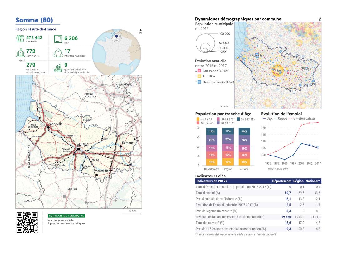 Portrait de d&eacute;partement : Somme (80)