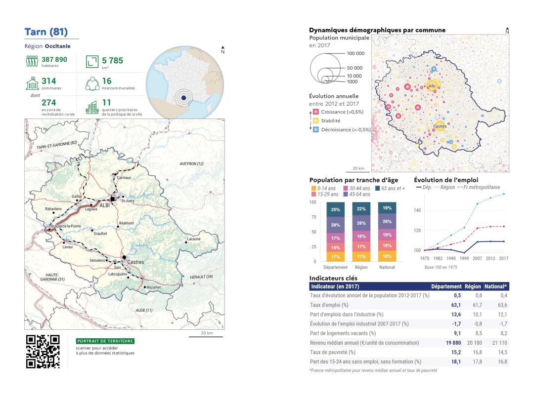 Portrait de d&eacute;partement : Tarn (81)