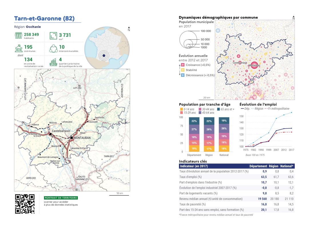 Portrait de d&eacute;partement : Tarn-et-Garonne (82)