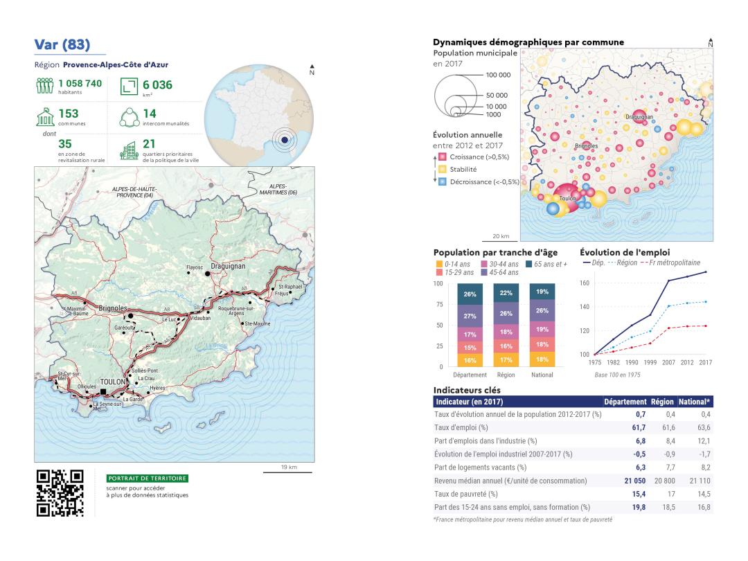 Portrait de d&eacute;partement : Var (83)