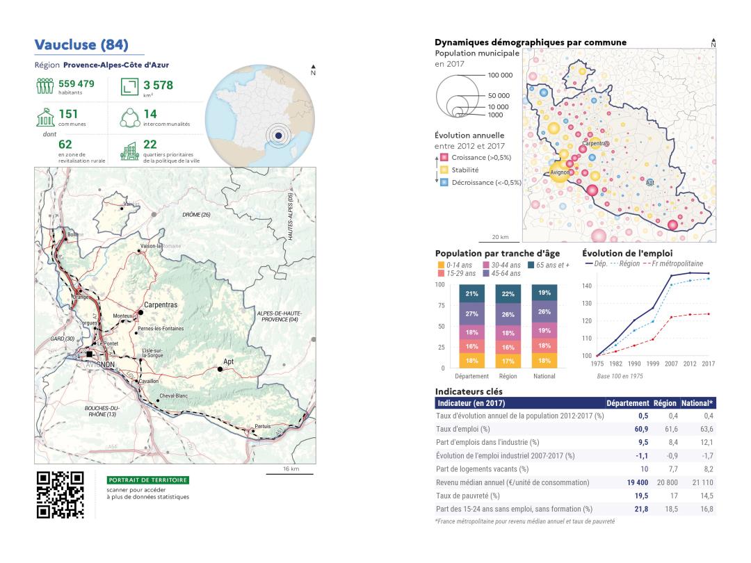 Portrait de d&eacute;partement : Vaucluse (84)