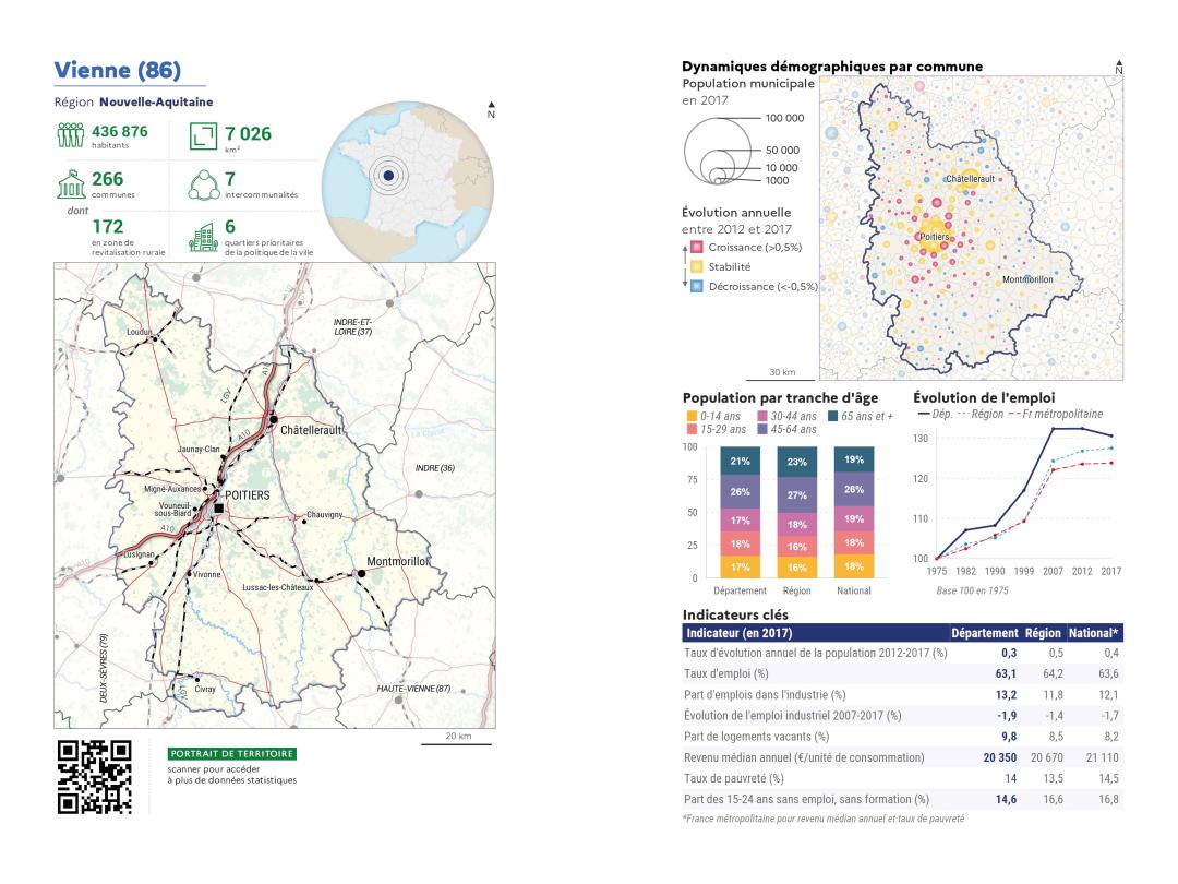 Portrait de d&eacute;partement : Vienne (86)