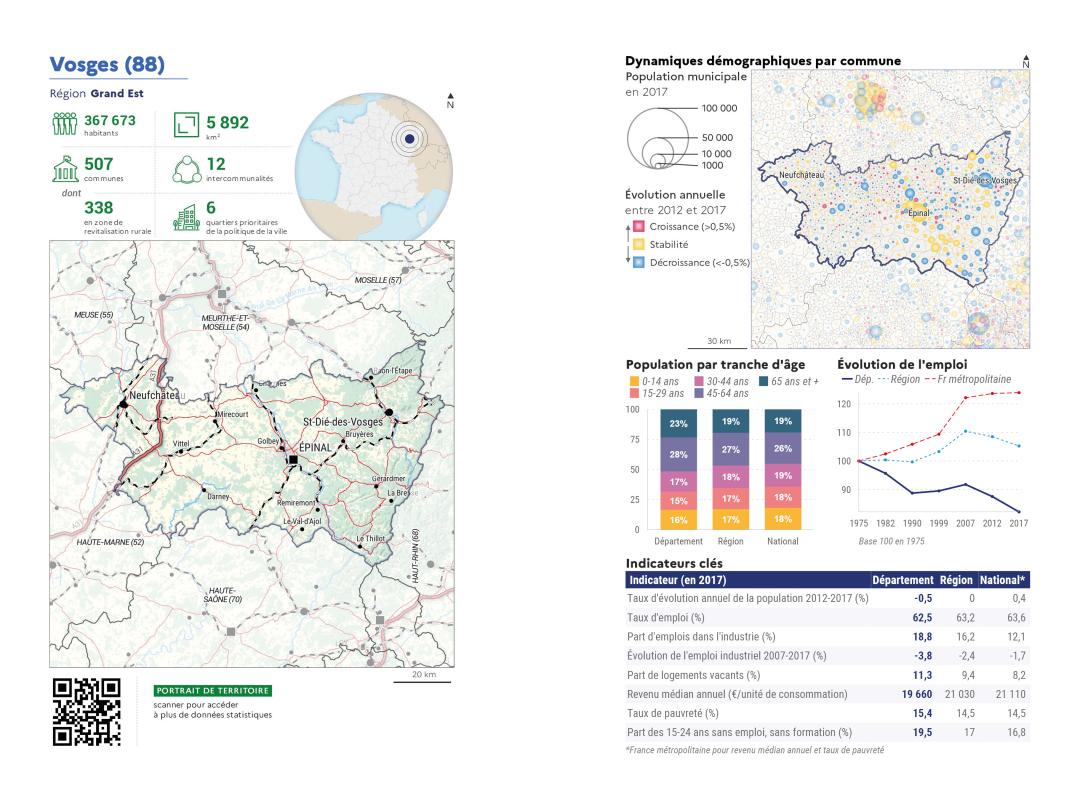 Portrait de d&eacute;partement : Vosges (88)