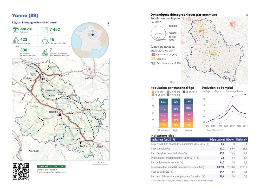 Portrait de d&eacute;partement : Yonne (89)