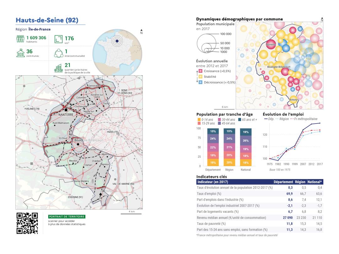 Portrait de d&eacute;partement : Hauts-de-Seine (92)