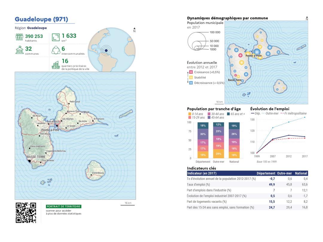Portrait de d&eacute;partement : Guadeloupe (971)