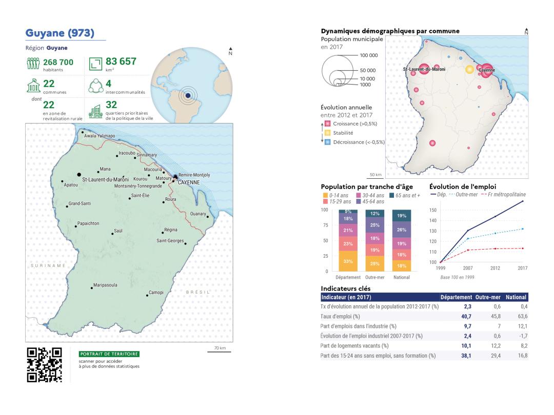 Portrait de d&eacute;partement : Guyane (973)