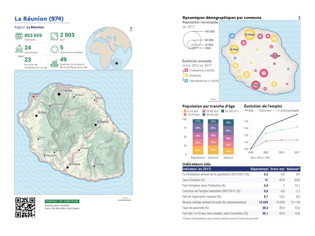 Portrait de d&eacute;partement : La R&eacute;union (974)