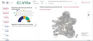 Ci.Ville 2  : carte interactive des cr&eacute;dits de la politique de la ville 2024-2025